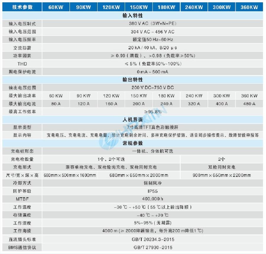 1547797279800180.jpg 直流參數.jpg